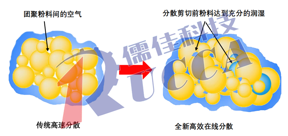 在線分散農藥懸浮劑